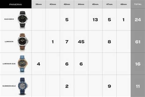 panerai sizes|panerai watch size chart.